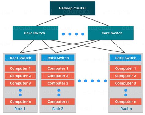 hdfs full form in hadoop